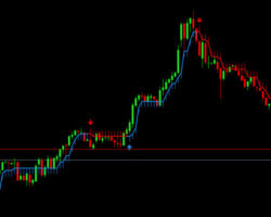 Immagine Il Metodo Candlestick nel Forex Trading