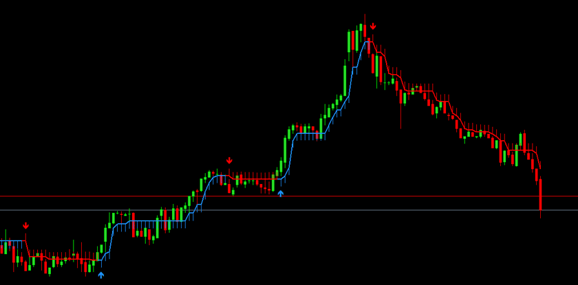 Forex sistema tre candele