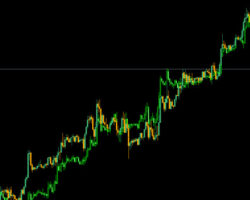 Immagine Forex Arbitrage: Teoria e Pratica