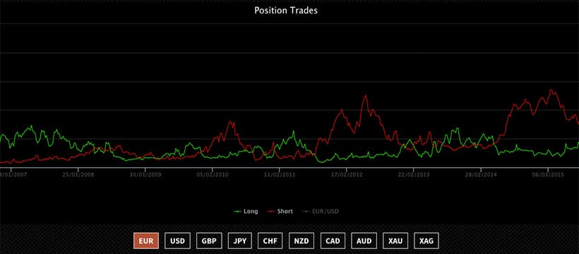 Daniele repossi forex