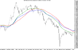 Daniele repossi forex
