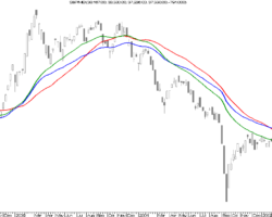 Immagine Guida Completa alle Medie Mobili per il Forex Trading: Tecniche e Strategie