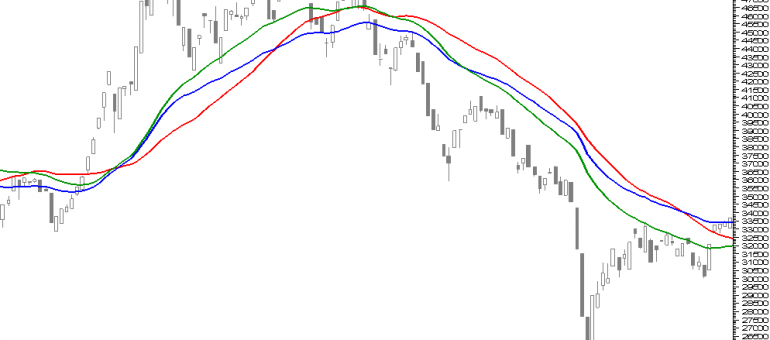 Medie mobili forex