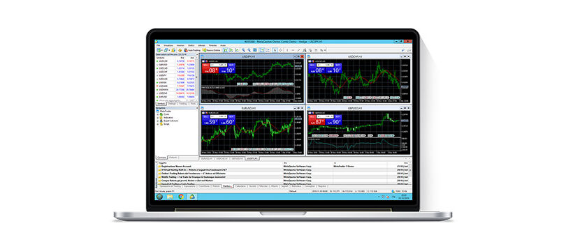 Immagine Metatrader 5: l’Evoluzione della Versione