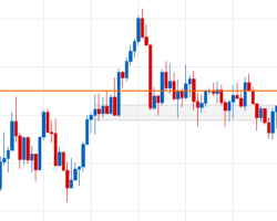 Immagine Analisi Tecnica Settimanale Forex (17 – 21 Settembre)