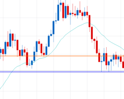 Immagine Analisi Tecnica Settimanale Forex (24 – 28 Settembre)