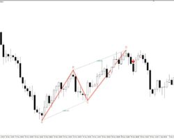 Immagine Introduzione all’Analisi Grafica nel Forex Trading