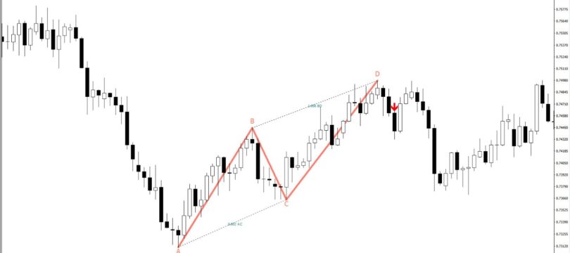 Immagine Introduzione all’Analisi Grafica nel Forex Trading