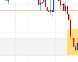 Immagine Analisi Tecnica Settimanale Forex (15 – 19 ottobre)