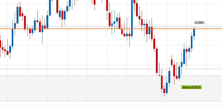 EURGBP D1 (10-26-2018 2212)