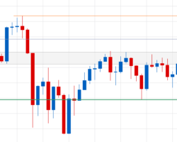 Immagine Analisi Tecnica Settimanale Forex (1 – 5 Ottobre)