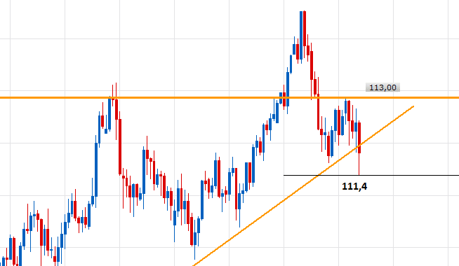 USDJPY D1 (10-26-2018 2213)