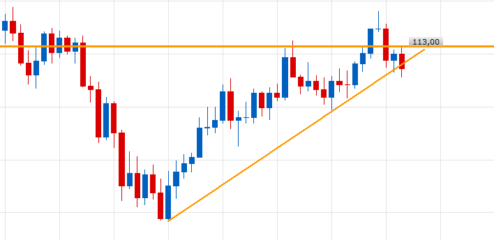 USDJPY W1 (10-26-2018 2213)