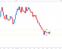 Immagine Analisi Tecnica Settimanale Forex (8– 12 Ottobre)