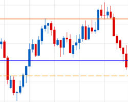 Immagine Analisi Tecnica Settimanale Forex (22 – 26 ottobre)