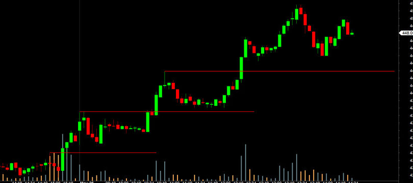 Immagine Forex Trading Intraday: Top 7 Consigli