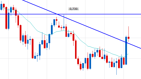 AUDUSD D1 (11-02-2018 2148)