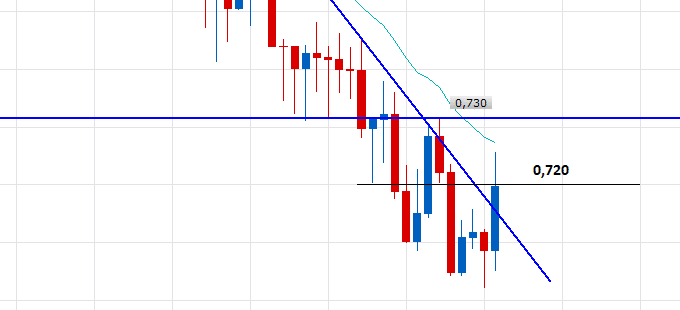 AUDUSD W1 (11-02-2018 2149)