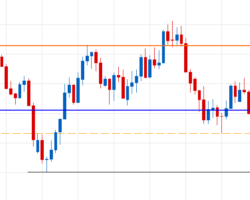 Immagine Analisi Tecnica Settimanale Forex (5 – 9 Novembre)