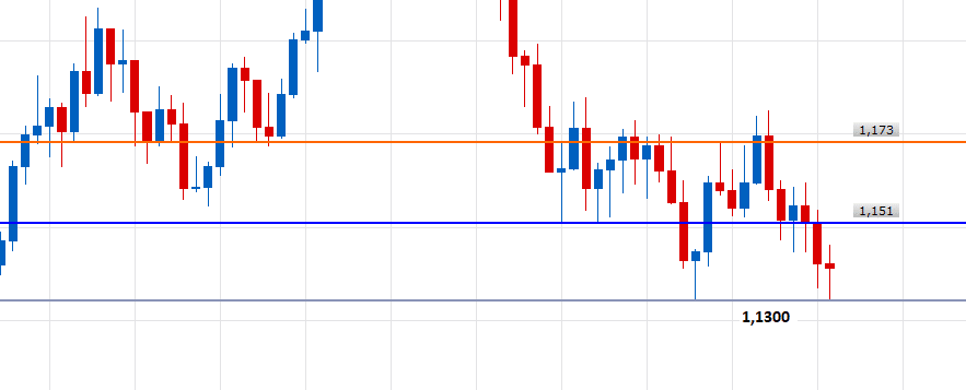 EURUSD W1 (11-02-2018 2148)