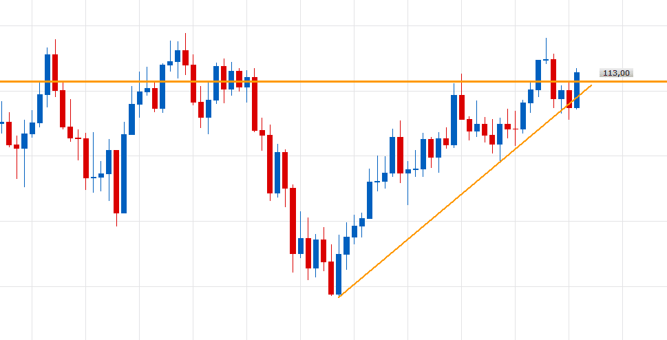 USDJPY W1 (11-02-2018 2151)