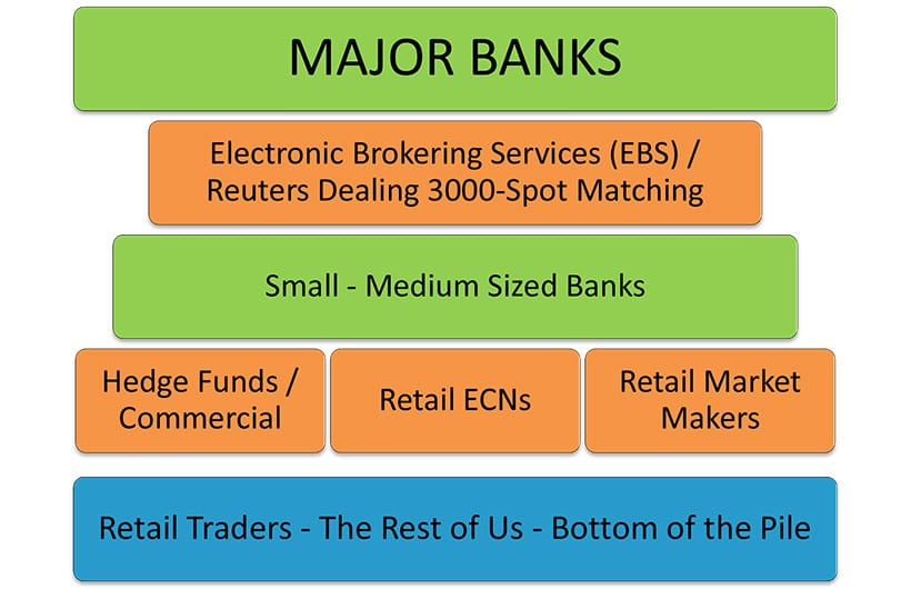 forex-otc