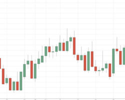 Immagine Mercato Laterale: 4 Consigli per i Trader