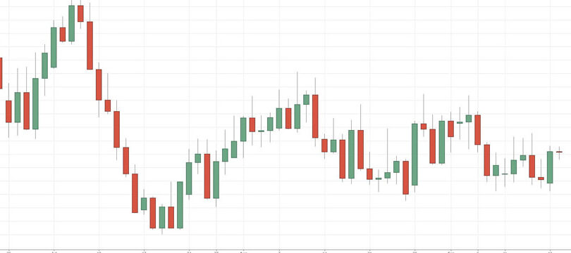 Immagine Mercato Laterale: 4 Consigli per i Trader