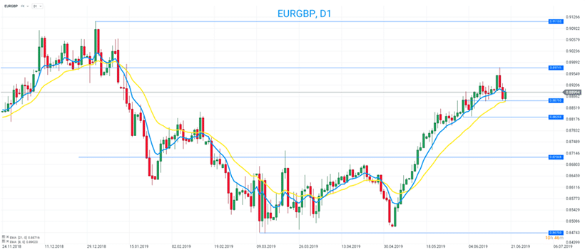 eur-gbp