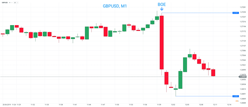 gbp-usd