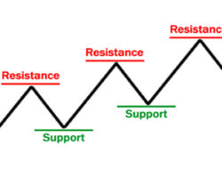 Immagine Supporti e Resistenze: Cosa Sono, a Cosa Servono, Come Calcolarli