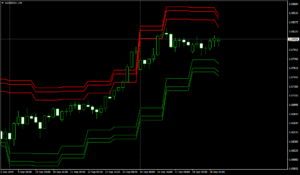 audnzd