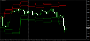 USDCADH4