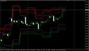 USDCADH4