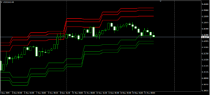 USDCADH4