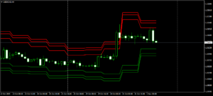 USDCADH4