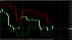 USDCADH4