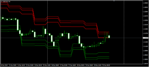 USDCADH4