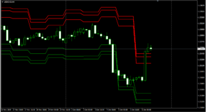 USDCADH4