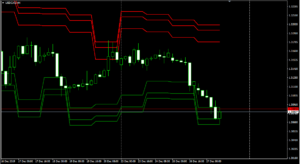 USDCADH4