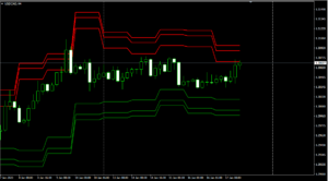 USDCADH4