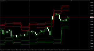 USDCADH4