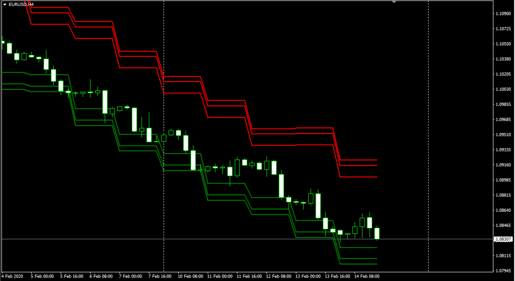 EUR/USD Forecast | Euro to Dollar Forecast - blogger.com analisi forex eur usd