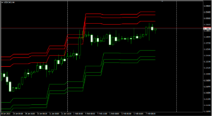 USDCADH4