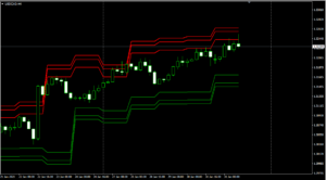 USDCADH4