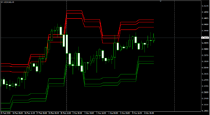 USDCADH4