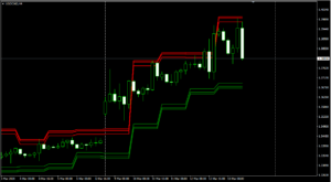 USDCADH4