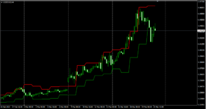 USDCADH4