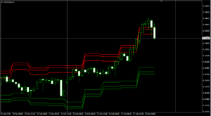 USDCADH4