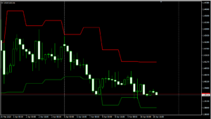 USDCADH4